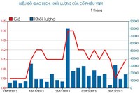 Phiên 11/12: Tháo chạy